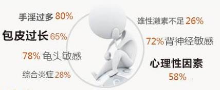 灰指甲是怎么引起的 导致阳痿的原因是什么