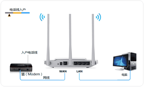 水星无线路由器上网慢 水星无线路由器怎样设置动态IP上网