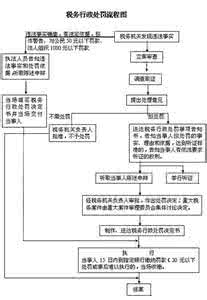 行政处罚类型 行政处罚的类型有哪些