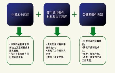 财务管理与成本控制 财务管理中 要如何做好成本控制