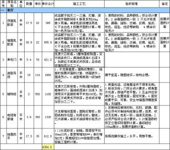 150平米装修预算清单 60平米装修预算方式?60平米装修预算清单?