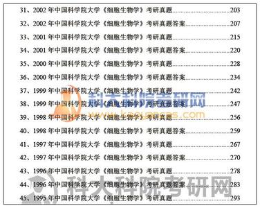 考研复试英语自我介绍 考研生物学复试自我介绍