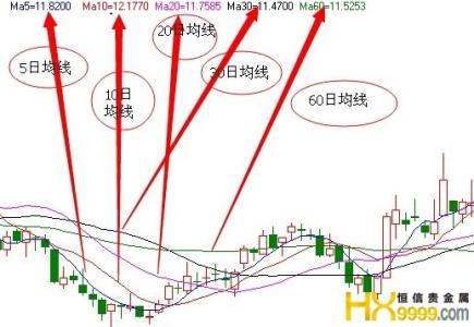 15分钟顶背离k线图解 k线怎么看背离