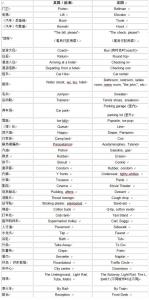 出国旅游必备英语词汇：旅馆英语词汇