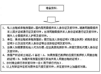 东莞塘厦别墅 在塘厦别墅办理房产证流程是什么？要多长时间