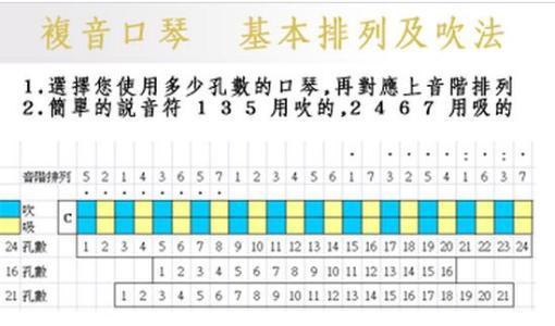 10孔口琴的音阶及吹法 10孔口琴吹法