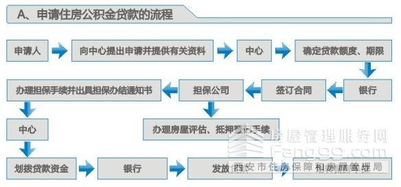 自住型商品房申请流程 霸州自住商品房的申请流程是什么？多久才能得到房子