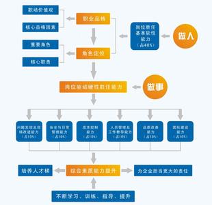 如何当好班组长心得 当好班组长心得体会3篇