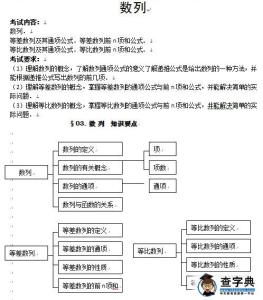 山东高考数学知识点 山东高考数学常考知识点