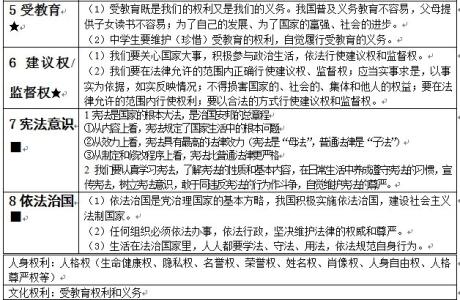 初中政治知识点总结 初中政治知识点