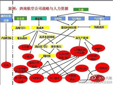 企业人力资源战略规划 企业战略资源有哪些