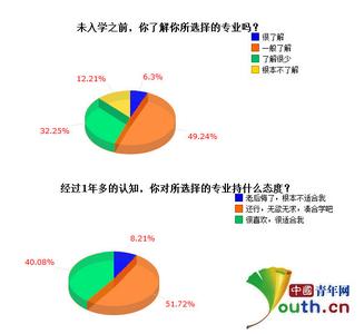 大学生生涯规划书范文 大学生数字媒体技术专业职业生涯规划书范文3篇