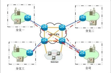 异地开分公司需要什么 异地开分公司流程