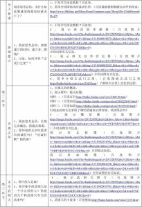 七年级下册历史总结 七年级历史下册教学工作总结5篇