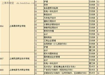 甘肃省志愿填报入口 甘肃省高考志愿填报指南 甘肃省高考分数线