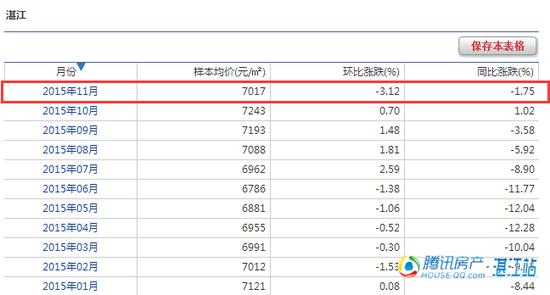 自住型商品房网签 在昌都买自住商品房在哪里网签？要提供什么材料