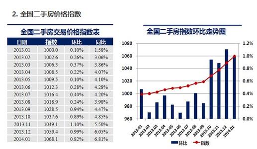 二手房首付交给中介 湖南二手房首付比例是多少？通过中介买要交哪些费用