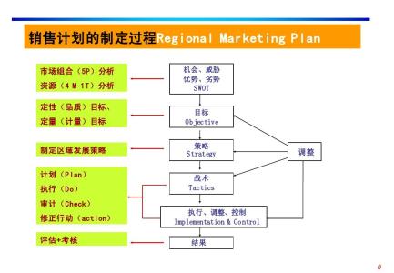 产品销售策略方案 实用的产品销售策略方案