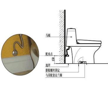 马桶安装注意事项 马桶安装方法 马桶安装注意事项