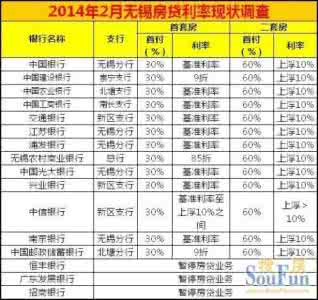 实用购房指南：最新2015年存贷款利率表