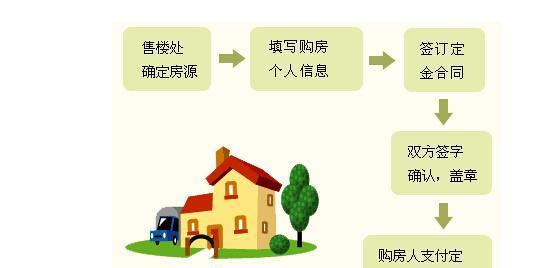 邯郸市住房公积金查询 邯郸办理住房公积金贷款担保要什么材料？流程是什么