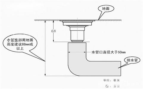 卫生间需要几个地漏 卫生间有几个地漏?卫生间地漏的选择?