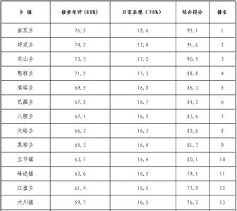 工程量清单审核 怎样审核装修报价清单 主要看清四个重点