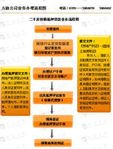 二手房按揭贷款流程 补按揭贷款的含义是什么？补按揭贷款的流程及资料是什么？