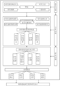 餐饮类vi设计开题报告 vi设计开题报告范文