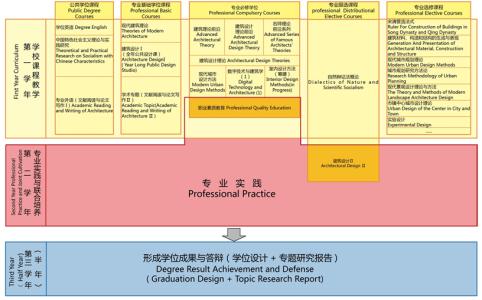 建筑学研究生面试 建筑学专业研究生英语面试自我介绍