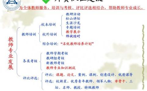 高二政治教学计划 高二政治第一学期教学计划