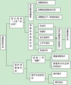 初中政治必背知识点 初中政治知识点总结