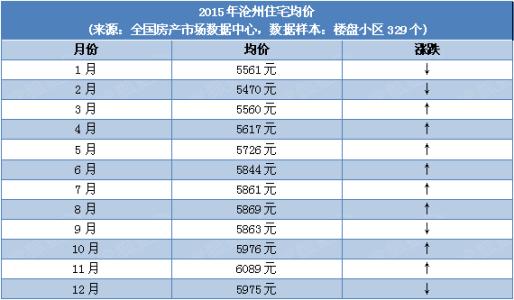 别墅按揭首付是多少 西湖别墅首付比例是多少？按揭贷款利率是多少