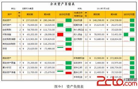 excel财务管理应用 excel在财务管理的实训应用