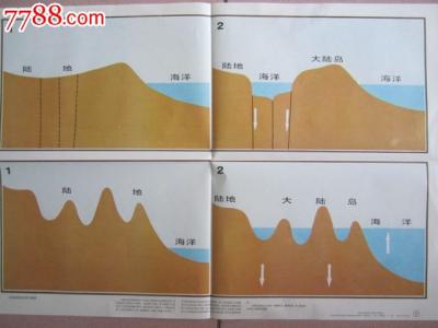 陆地的形成 陆地是怎样形成的 陆地的形成过程