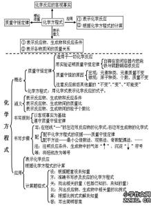 初三化学知识点 初三化学核心知识点