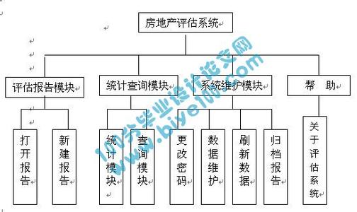 所有权结构 论行政权限结构与国家所有权论文