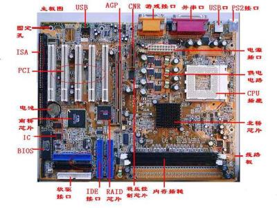 电脑硬件常识 电脑硬件必须知道的常识