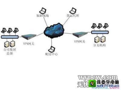 vpn806错误解决方法 VPN连接常见错误和解决方法