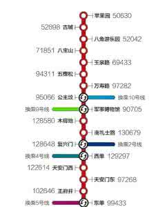 北京地铁延线二手房价地图(上篇):1-9号线