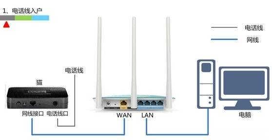 无线路由器网址打不开 无线路由器ie打不开怎么办