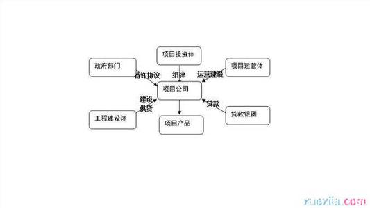 bot模式的优势 什么是bot融资模式 bot融资模式的优势