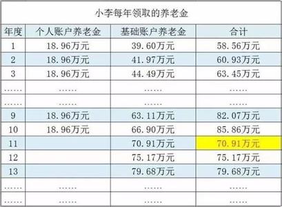 证券从业人员股票账户 上海单位从业人员新建养老保险个人账户