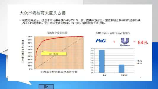 市场营销案例分析论文 营销案例分析论文材料