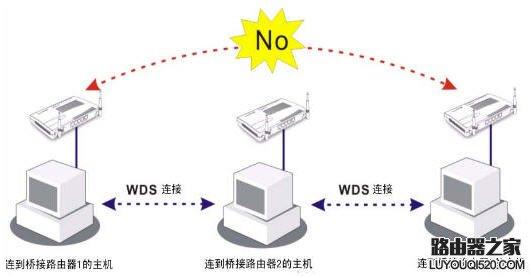 ap 中继 桥接 TP-LINK路由器AP、路由、中继、桥接、客户端模式之间的区别