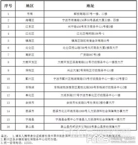 自住型商品房申请网站 慈溪自住商品房申请需要什么材料？需要多长时间