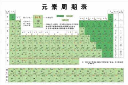 元素周期表的歌周杰伦 化学元素周期表之歌