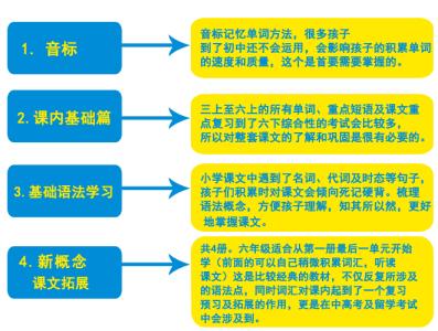 最有效的初一英语学习方法