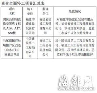 福州维修基金缴纳标准 在福州买安置房交多少税？维修基金缴纳标准是什么？