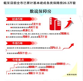 大连公租房租金补贴 国家对公租房租金补贴标准进行调整 建立补贴新机制